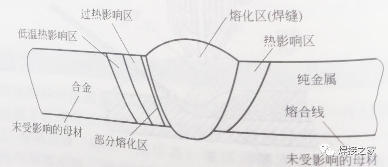 焊接坡口知识大全，值得收藏！-铆焊老刘铆工焊工笔记