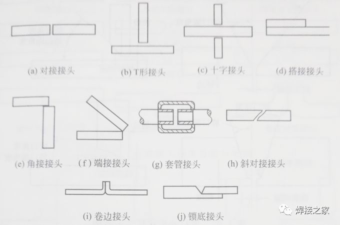 焊缝热影响区_焊接接头组成_焊接坡口展示