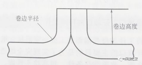 焊接坡口展示_焊缝热影响区_焊接接头组成