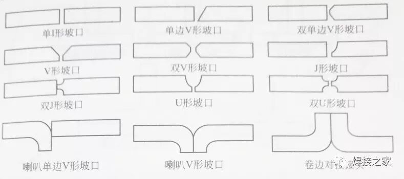 焊缝热影响区_焊接接头组成_焊接坡口展示