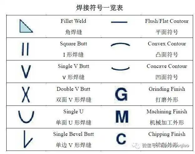 焊接坡口展示_对接接头焊缝形式_焊接接头类型及厚度