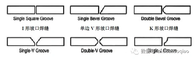 焊接接头类型及厚度_焊接坡口展示_对接接头焊缝形式