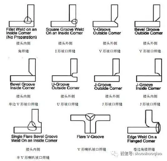 对接接头焊缝形式_焊接坡口展示_焊接接头类型及厚度