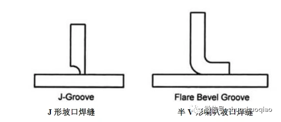 焊接接头类型及厚度_对接接头焊缝形式_焊接坡口展示