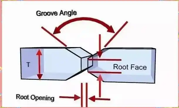 焊接坡口展示_常见坡口形状解析_焊接前准备重要性