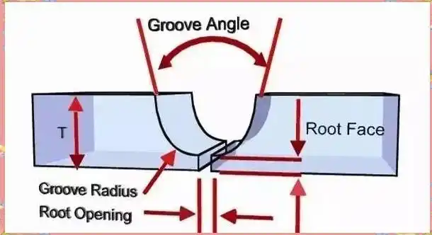 焊接前准备重要性_常见坡口形状解析_焊接坡口展示