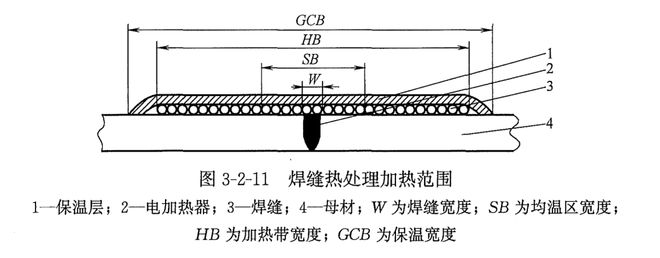 钢板卷管组对要求_坡口清理_管道焊接如何坡口