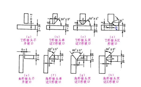 图片[2]-焊接工艺中U型、X型、V型坡口的区别总结-铆焊老刘铆工焊工笔记