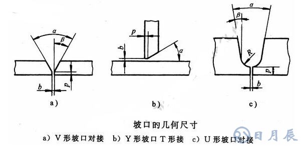 I形V形X形U形坡口特点_焊接坡口形式种类_铝焊接坡口