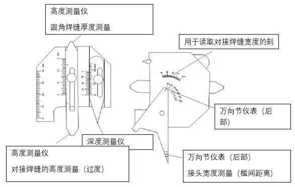 焊接坡口检验尺_焊缝检验尺使用方法_焊缝检验尺测量范围