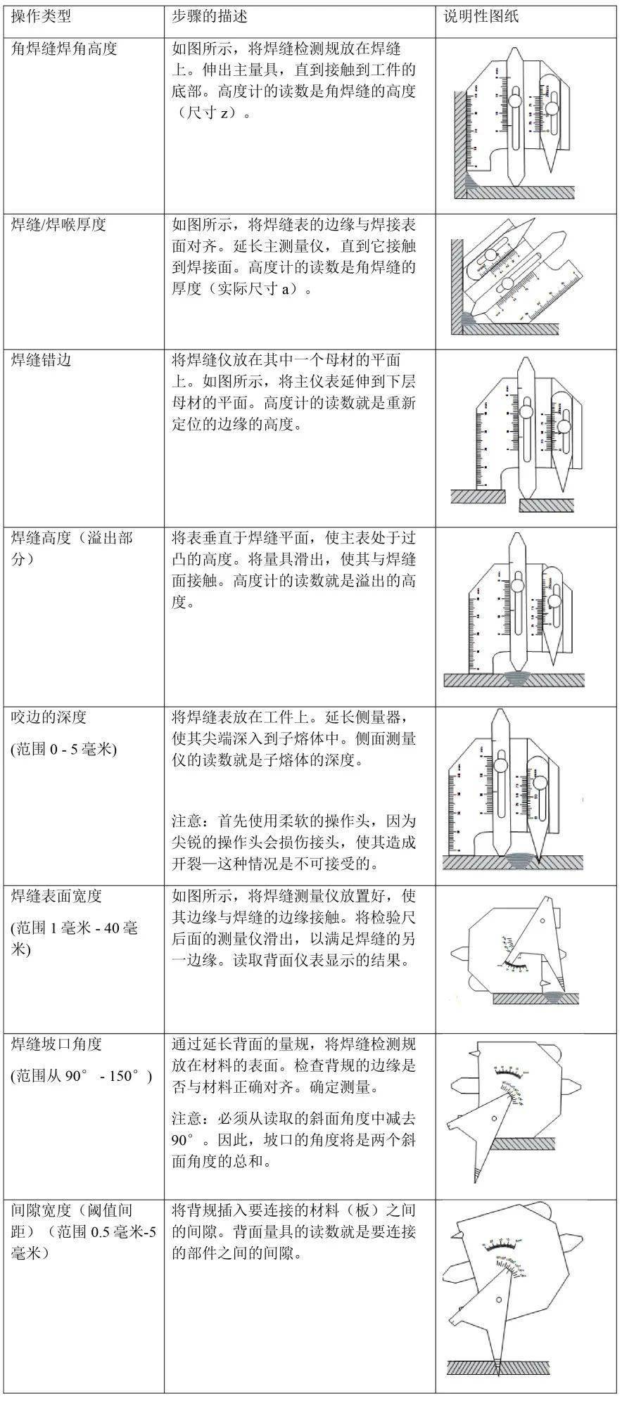 焊接坡口检验尺_焊缝检验尺使用方法_焊缝检验尺测量范围