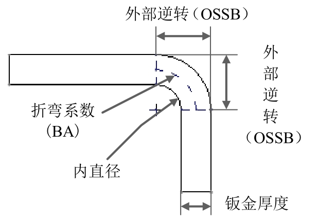 SolidWorks钣金展开放样流程_打开钣金展开图_SolidWorks钣金设计界面