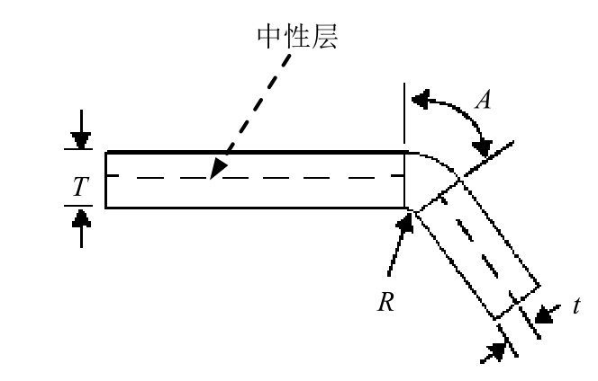 SolidWorks钣金设计界面_SolidWorks钣金展开放样流程_打开钣金展开图