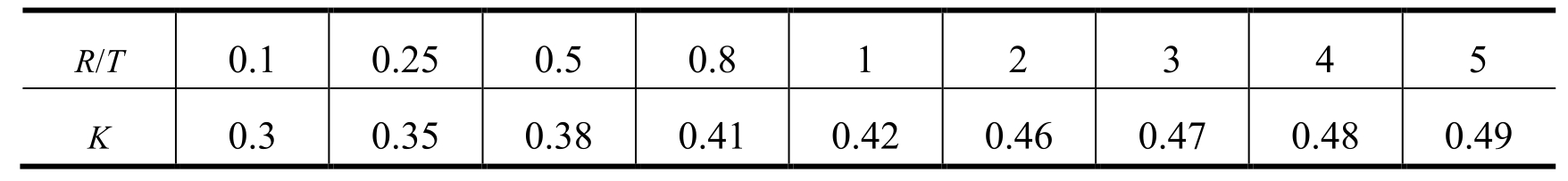 打开钣金展开图_SolidWorks钣金设计界面_SolidWorks钣金展开放样流程