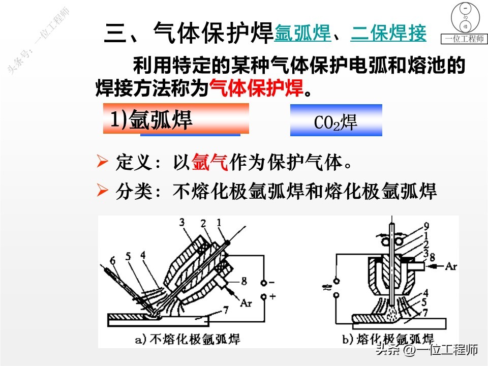 电焊管道焊接坡口_手工电弧焊_埋弧自动焊