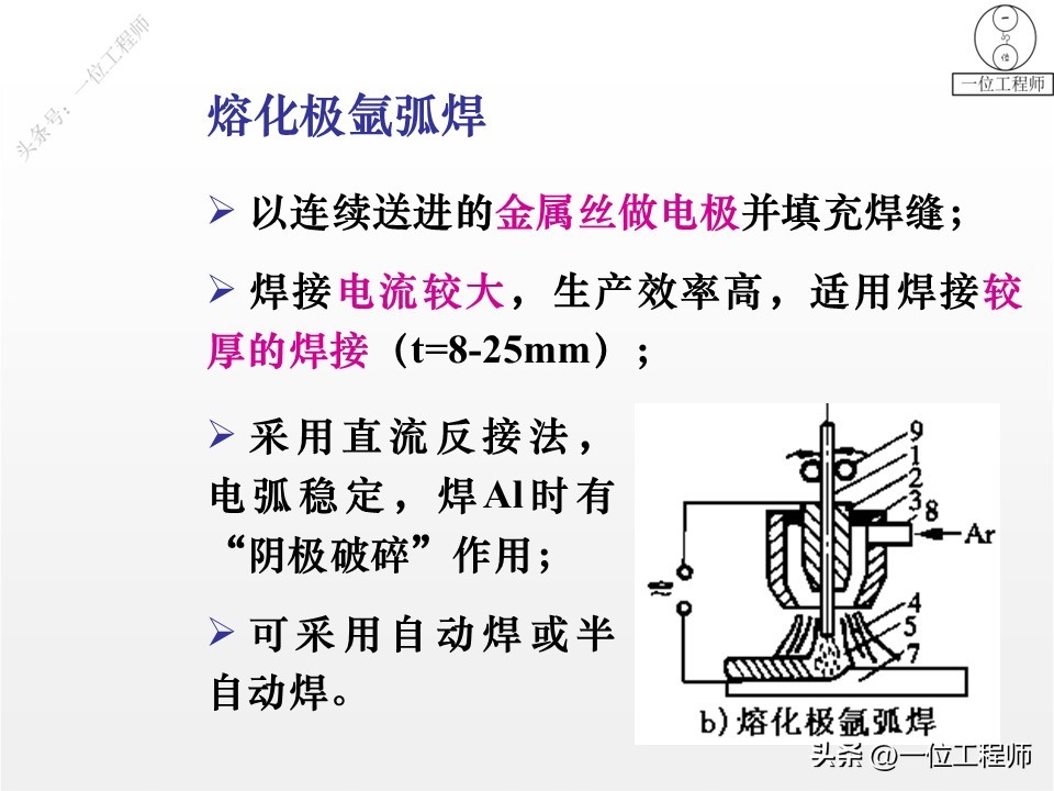 电焊管道焊接坡口_手工电弧焊_埋弧自动焊