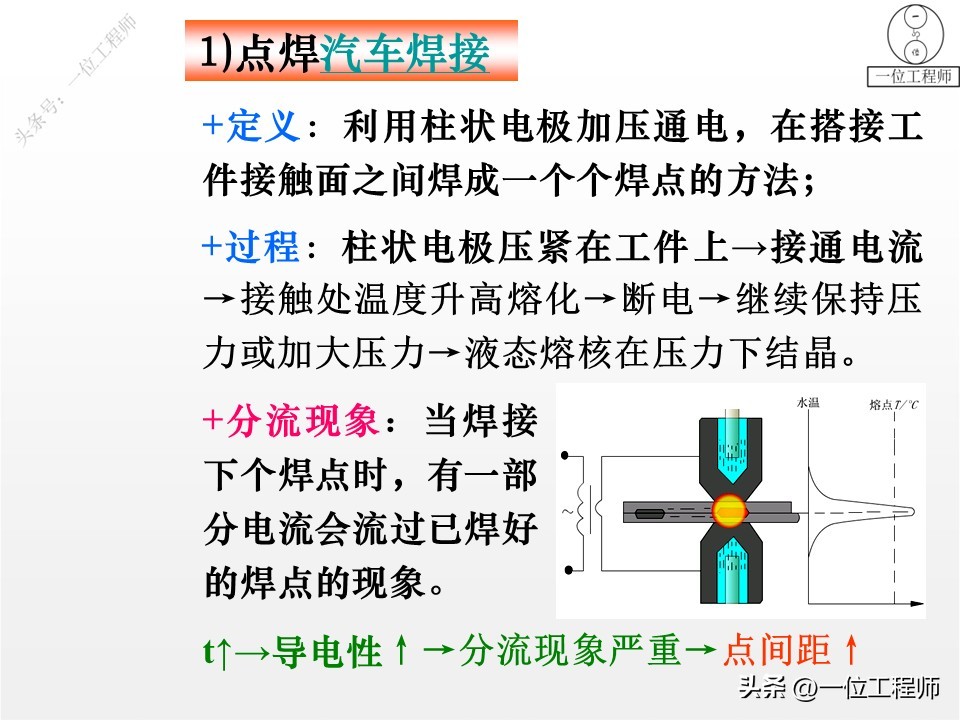 手工电弧焊_电焊管道焊接坡口_埋弧自动焊