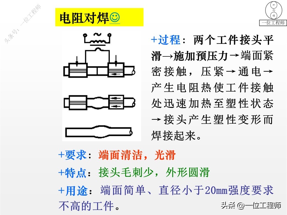埋弧自动焊_手工电弧焊_电焊管道焊接坡口