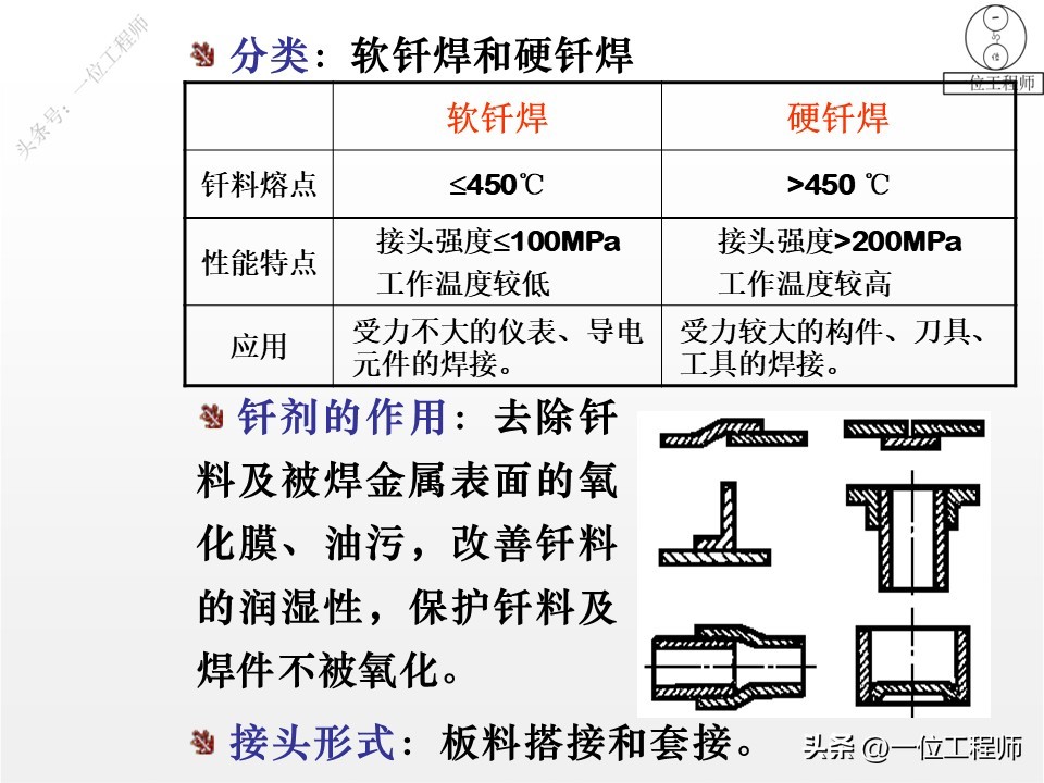 电焊管道焊接坡口_埋弧自动焊_手工电弧焊