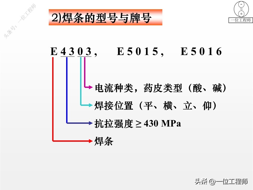 电焊管道焊接坡口_埋弧自动焊_手工电弧焊