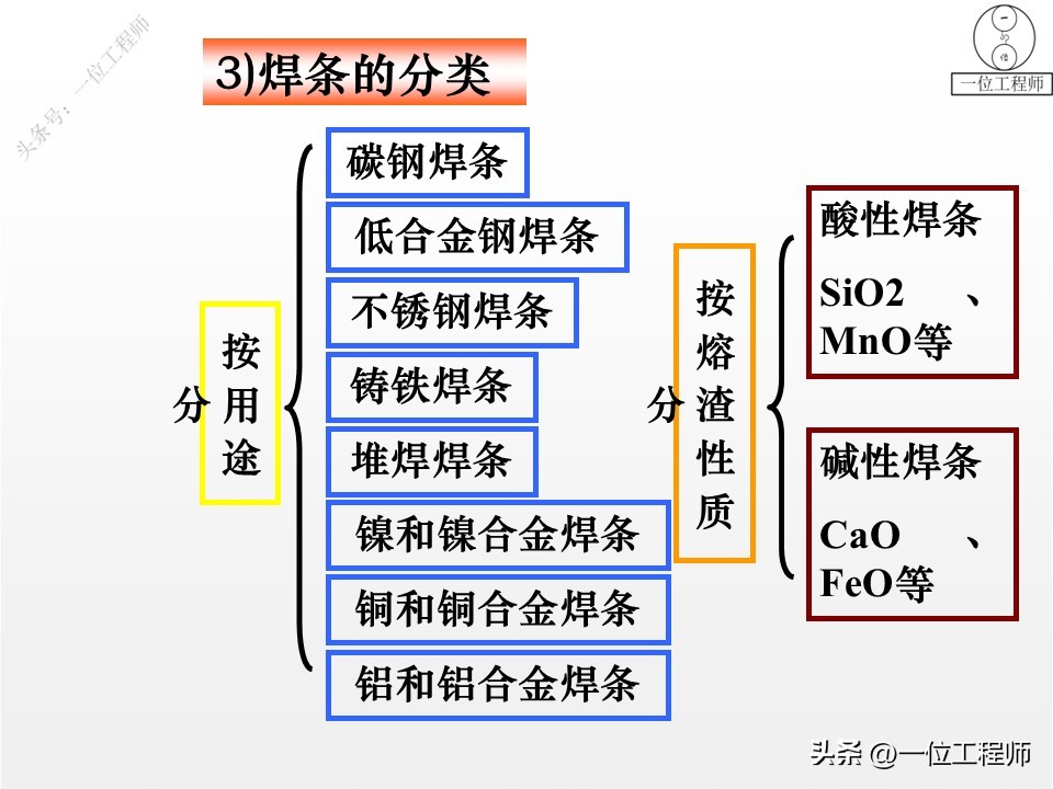 手工电弧焊_埋弧自动焊_电焊管道焊接坡口