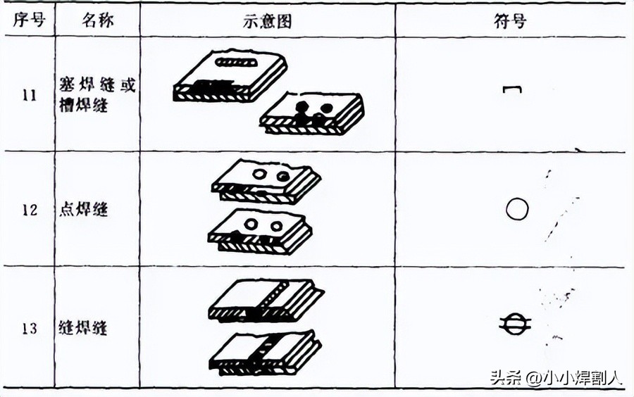 焊接接头种类_焊缝坡口形式尺寸_开坡口焊接符号