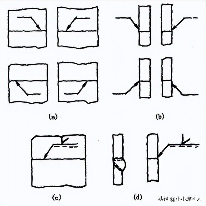 焊缝坡口形式尺寸_开坡口焊接符号_焊接接头种类