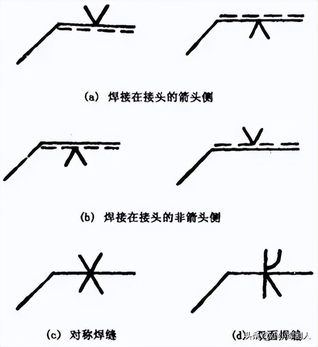 焊缝坡口形式尺寸_开坡口焊接符号_焊接接头种类