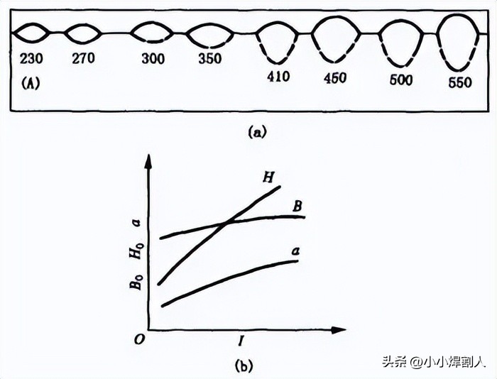 开坡口焊接符号_焊缝坡口形式尺寸_焊接接头种类
