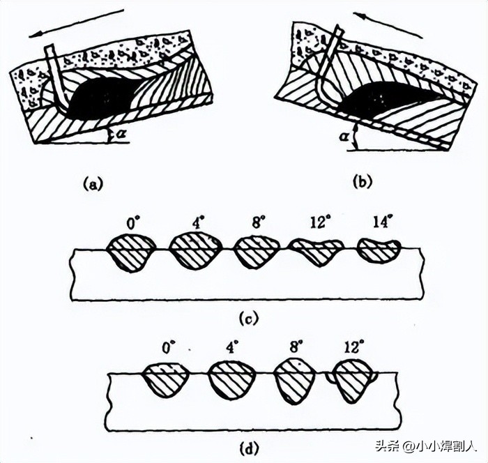 开坡口焊接符号_焊接接头种类_焊缝坡口形式尺寸