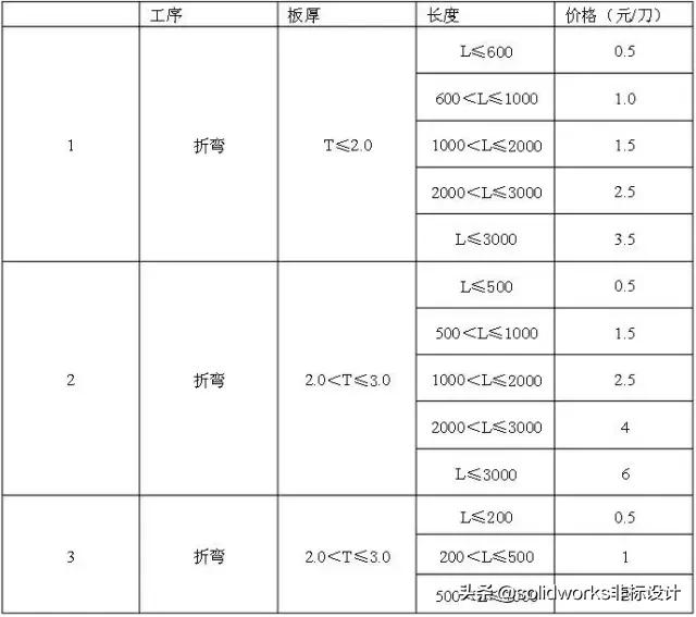 钣金展开计算法 下载_钣金加工费用计算_钣金加工报价标准