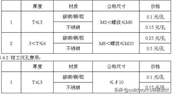 钣金展开计算法 下载_钣金加工费用计算_钣金加工报价标准