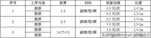 钣金加工费用计算_钣金展开计算法 下载_钣金加工报价标准