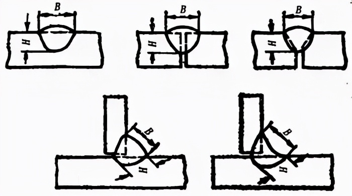 焊接接头种类_钢板焊接坡口规范_焊缝坡口形式