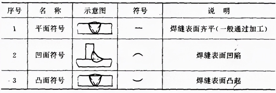 焊接接头种类_钢板焊接坡口规范_焊缝坡口形式