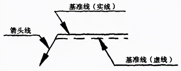 焊缝坡口形式_钢板焊接坡口规范_焊接接头种类