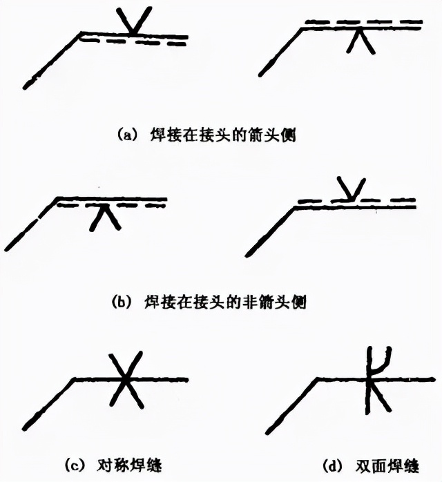 焊接接头种类_焊缝坡口形式_钢板焊接坡口规范