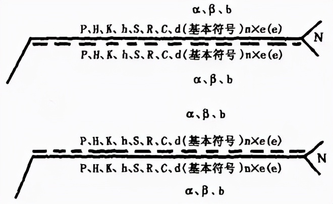 钢板焊接坡口规范_焊缝坡口形式_焊接接头种类