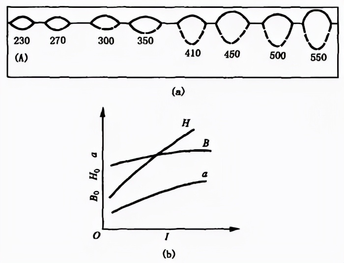 钢板焊接坡口规范_焊接接头种类_焊缝坡口形式