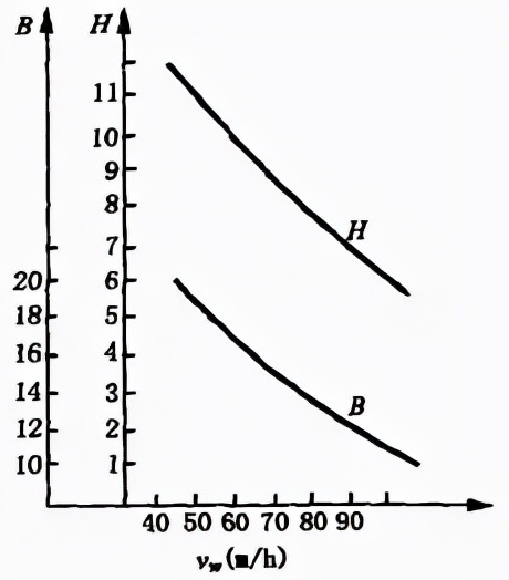 焊接接头种类_钢板焊接坡口规范_焊缝坡口形式
