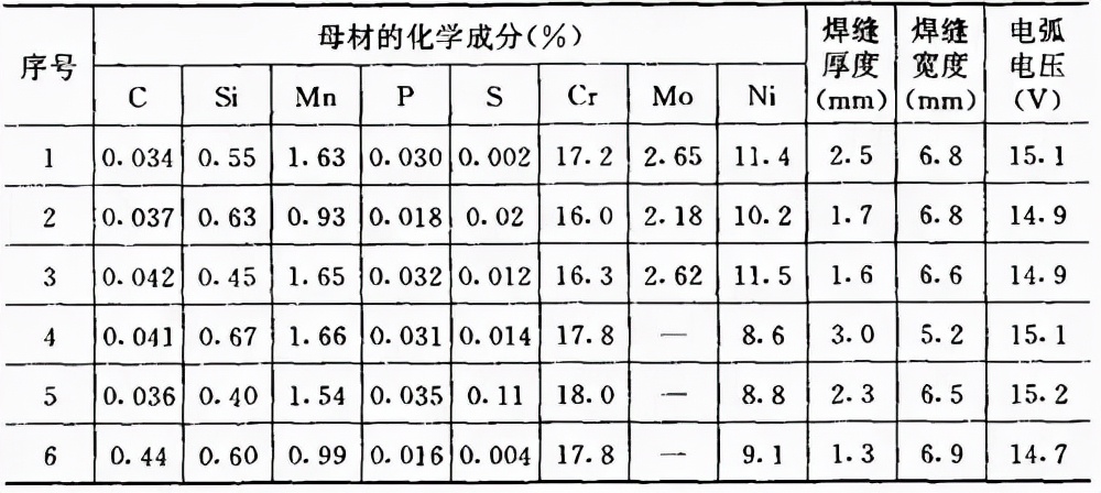 焊缝坡口形式_钢板焊接坡口规范_焊接接头种类