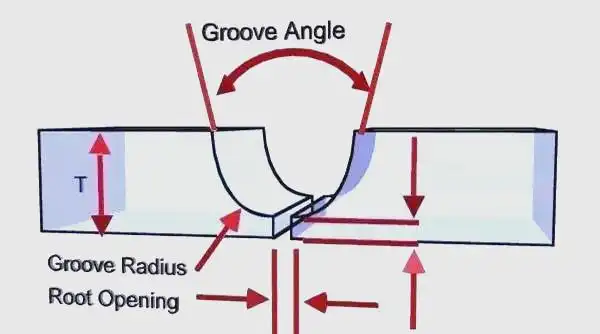 焊接坡口简图_坡口几何尺寸详解_坡口角度深度宽度参数