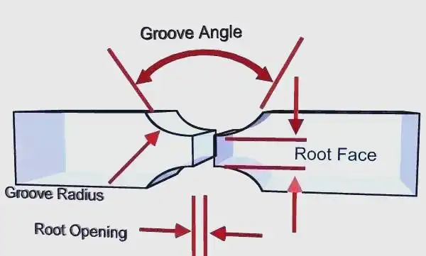 坡口角度深度宽度参数_焊接坡口简图_坡口几何尺寸详解