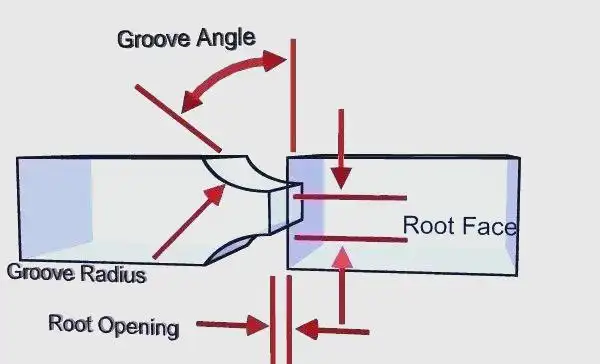 坡口角度深度宽度参数_坡口几何尺寸详解_焊接坡口简图