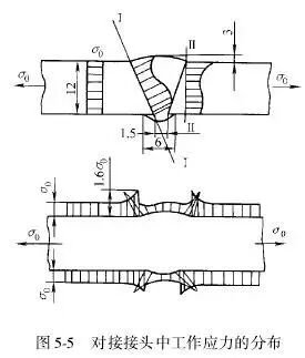 焊接接头类型_焊接接头性能_焊接坡口简图
