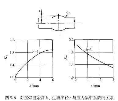 焊接接头类型_焊接接头性能_焊接坡口简图