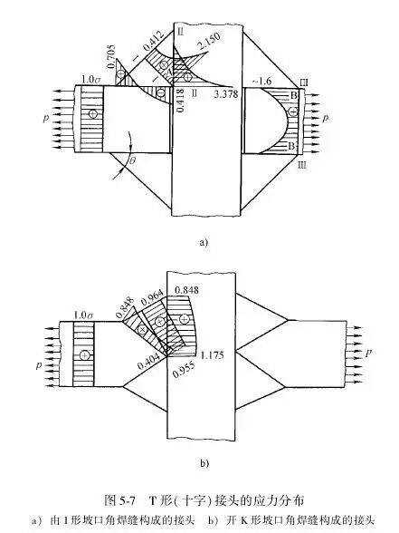 焊接坡口简图_焊接接头性能_焊接接头类型