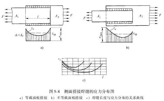 焊接接头性能_焊接坡口简图_焊接接头类型