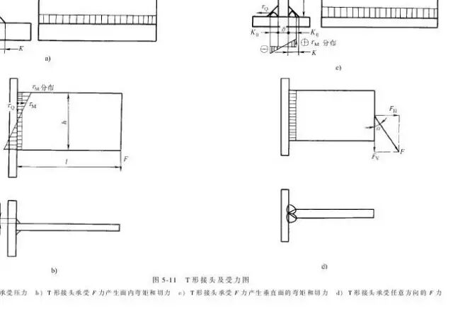 焊接接头类型_焊接坡口简图_焊接接头性能