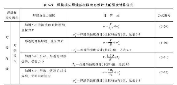 焊接接头性能_焊接接头类型_焊接坡口简图